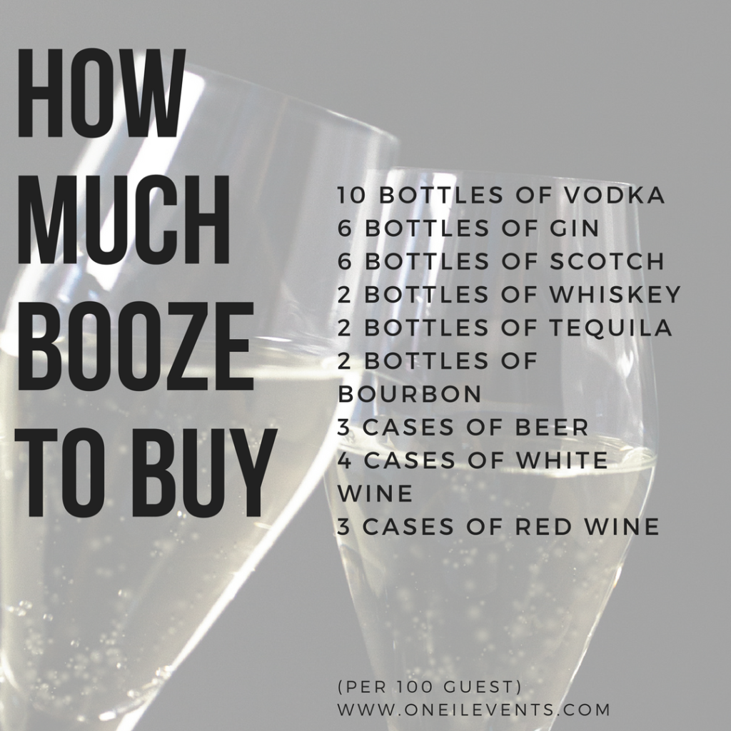 How much booze to buy for a 100 person event or wedding